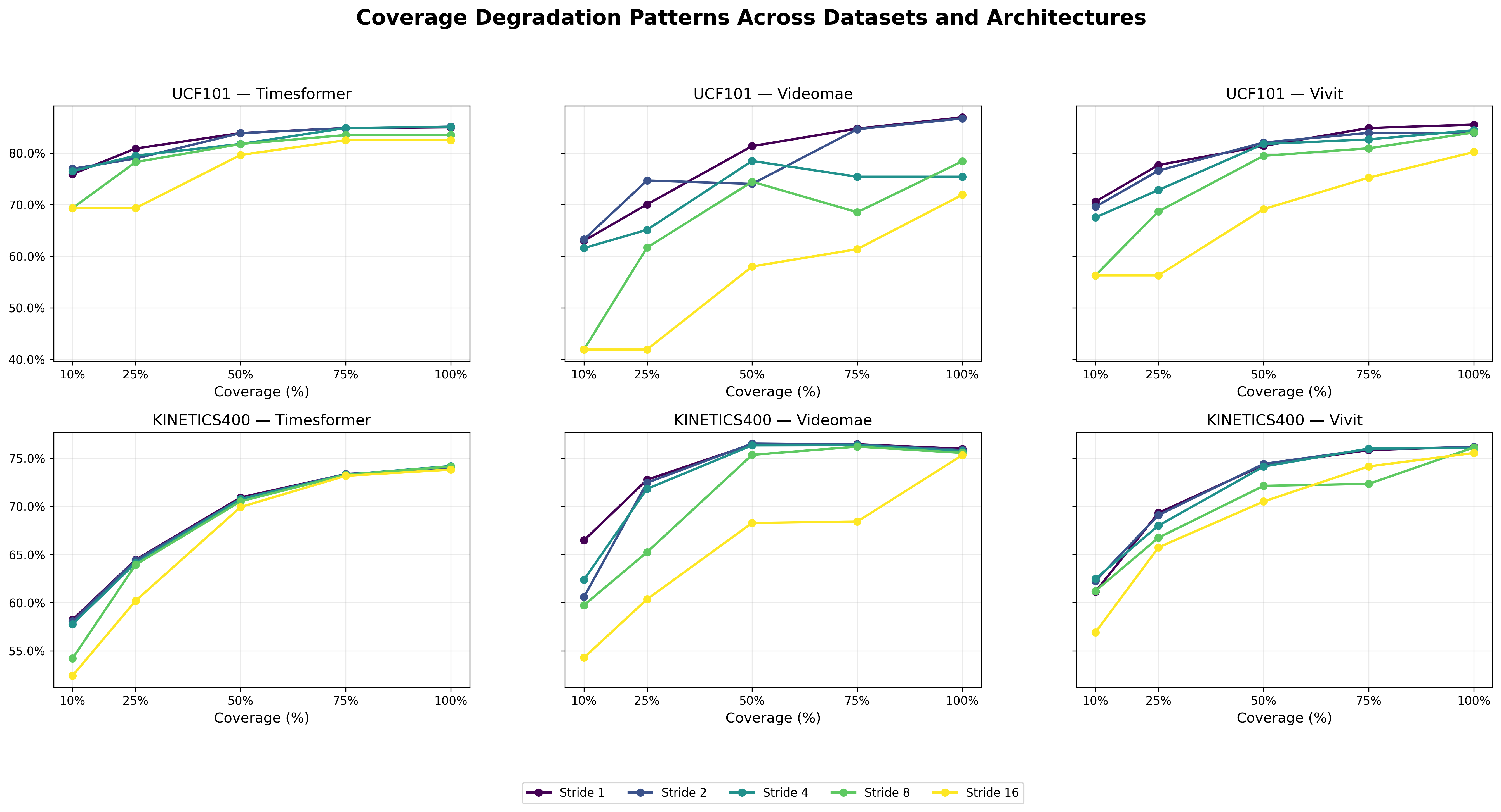 Coverage Degradation Composite