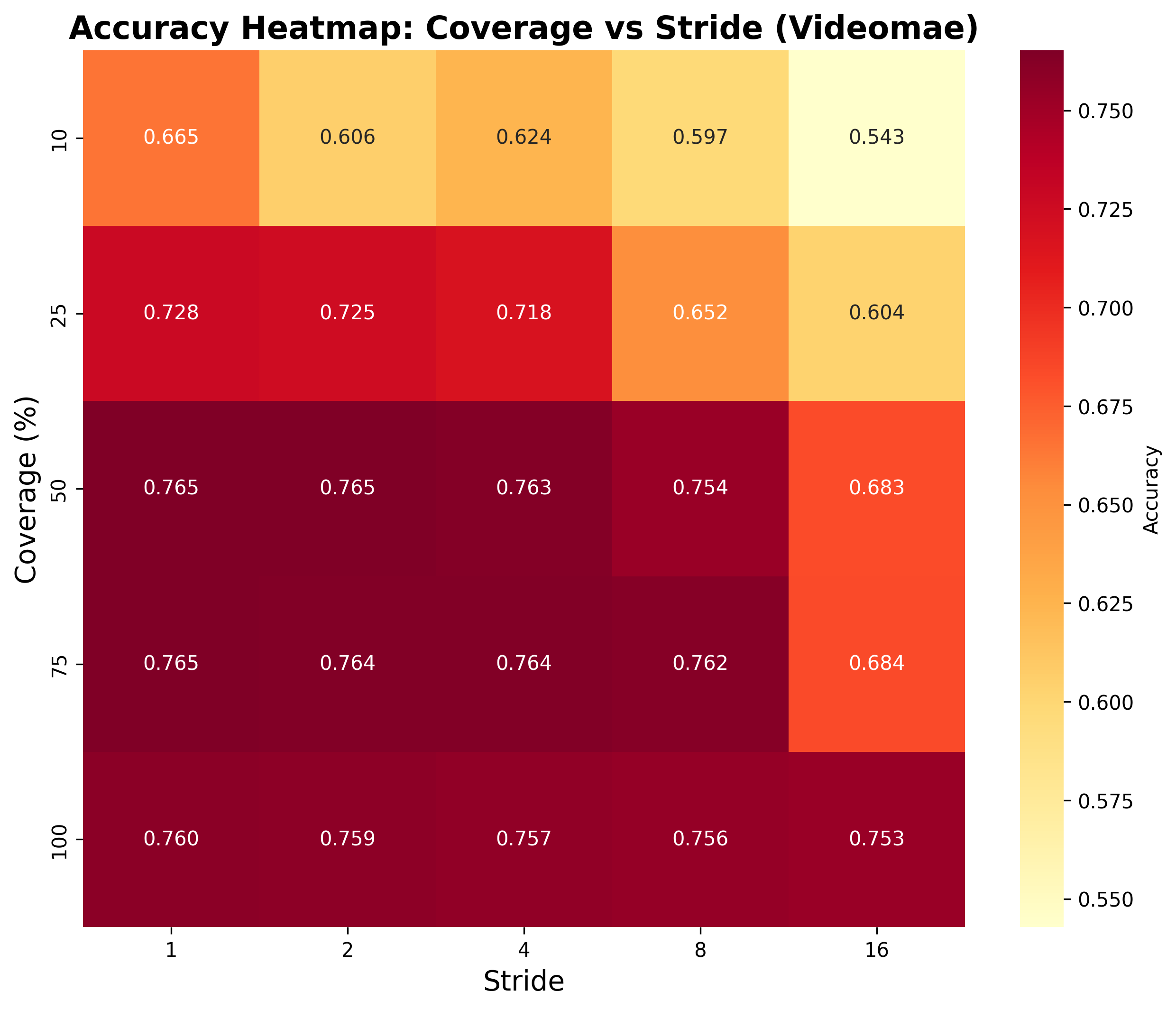 Kinetics-400 VideoMAE Heatmap