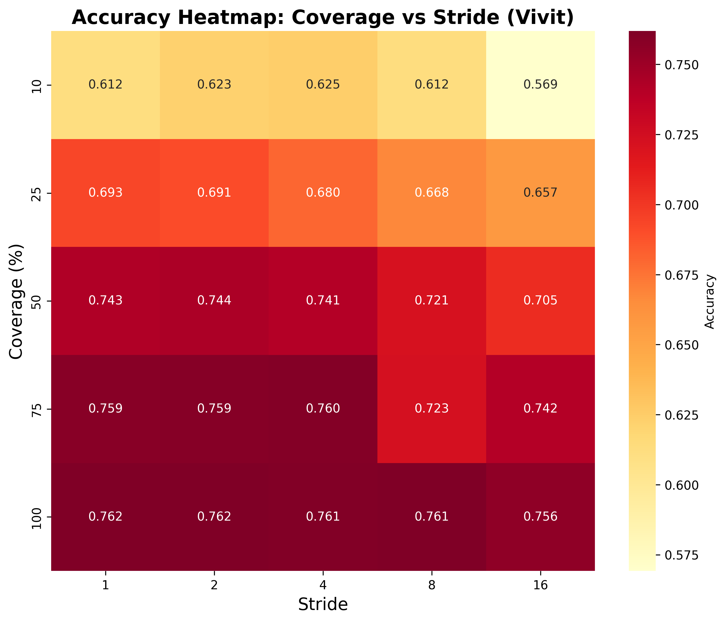 Kinetics-400 ViViT Heatmap